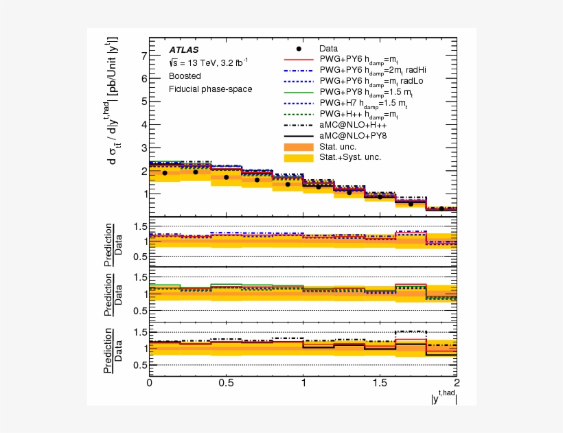 Measurements Of Top Quark Pair Differential Cross Sections, transparent png #7397594