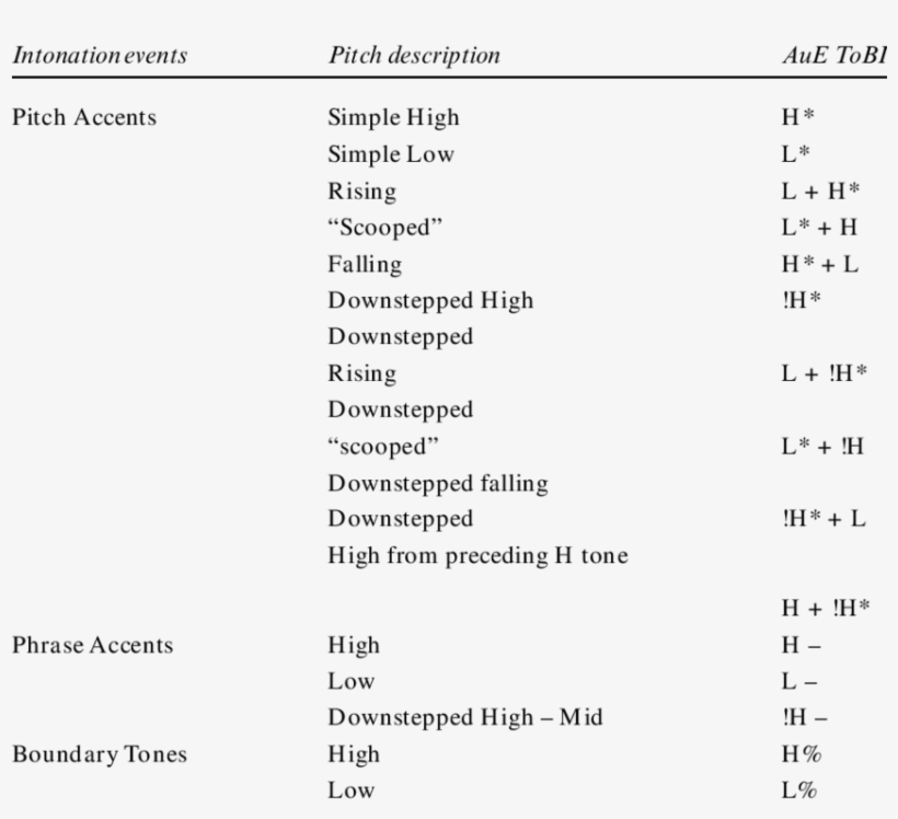 Tonal Categories And Their General Pitch Description, transparent png #7397832