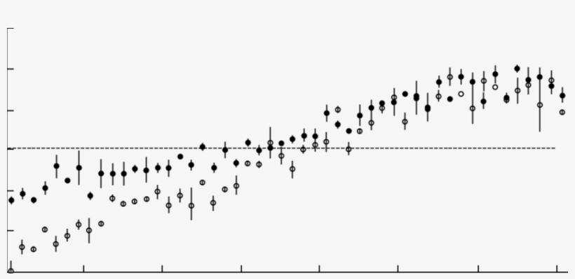Dependence Of The Illusion Value On The Wing Length, transparent png #7398382