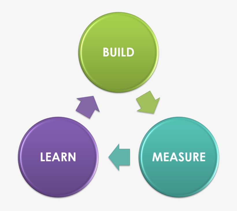 Mvp Strategy, Features, & Design, transparent png #7399256