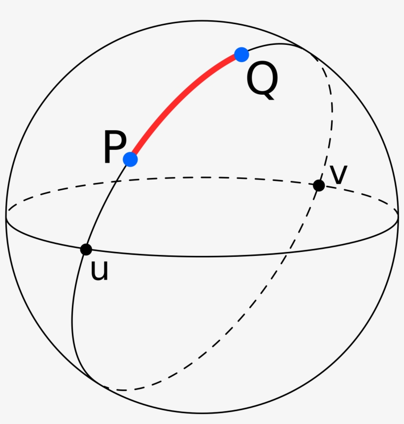 Cool Circle Png Download - Great Circle Intersection Points, transparent png #740783