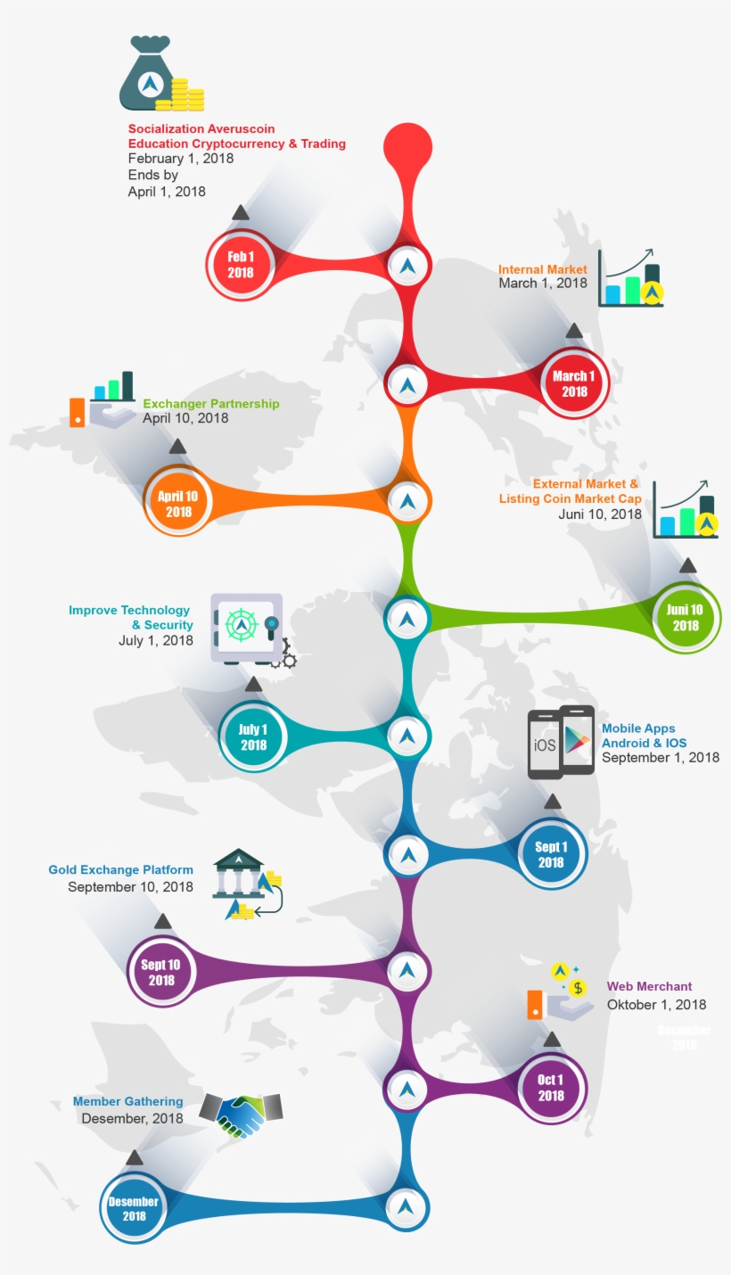 Roadmap - Road Map, transparent png #741430