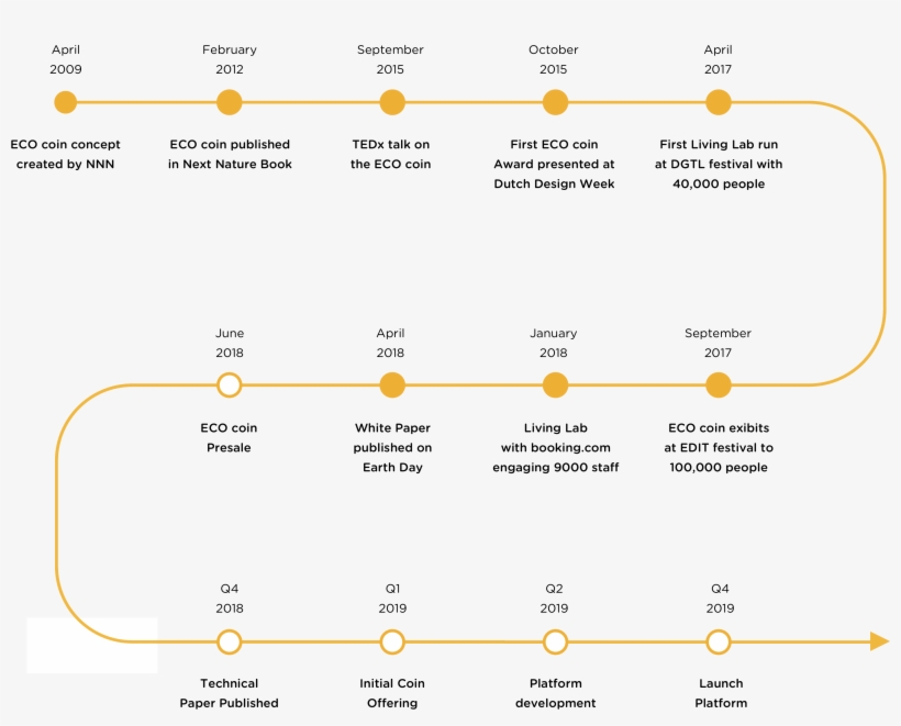 Roadmap - Pen And Paper Games, transparent png #742204