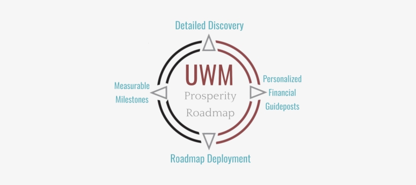 The Uwm Prosperity Road Map - Connecticut, transparent png #742385