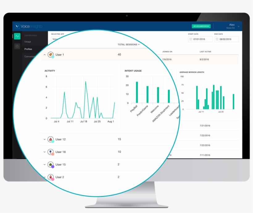 Adding Voicelabs' Voiceinsights To An Amazon Alexa - Audio Station Alexa Skill, transparent png #742438