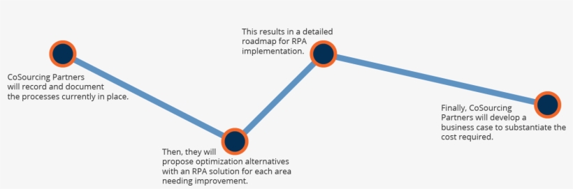 Map Roadmap - Diagram, transparent png #742718