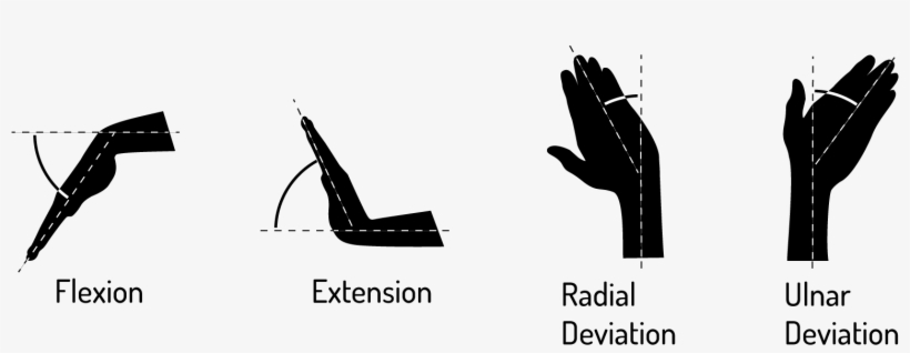Current Designs Force The Hand To Conform To The Mouse - Graphic Design, transparent png #743580