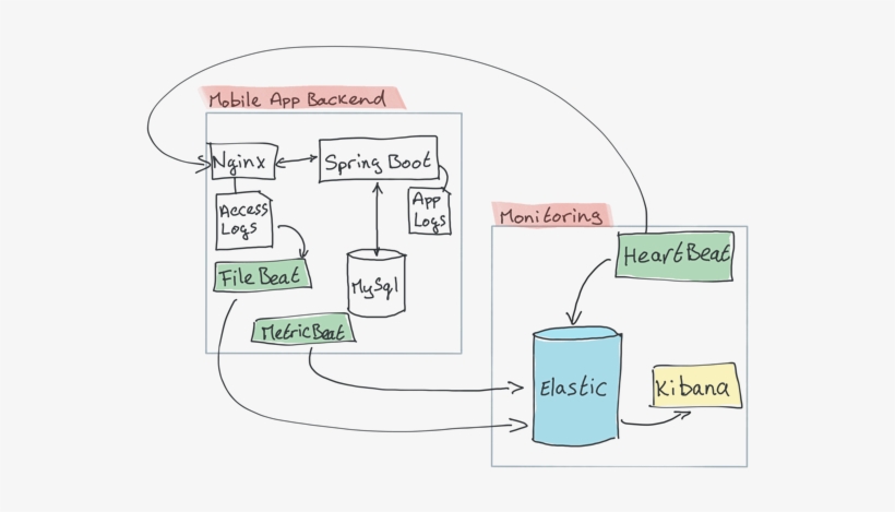 Overview Infrastructuur Beats - Infrastructure, transparent png #746230