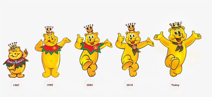 How Are Pom-bears Manufactured - Drawing, transparent png #746584