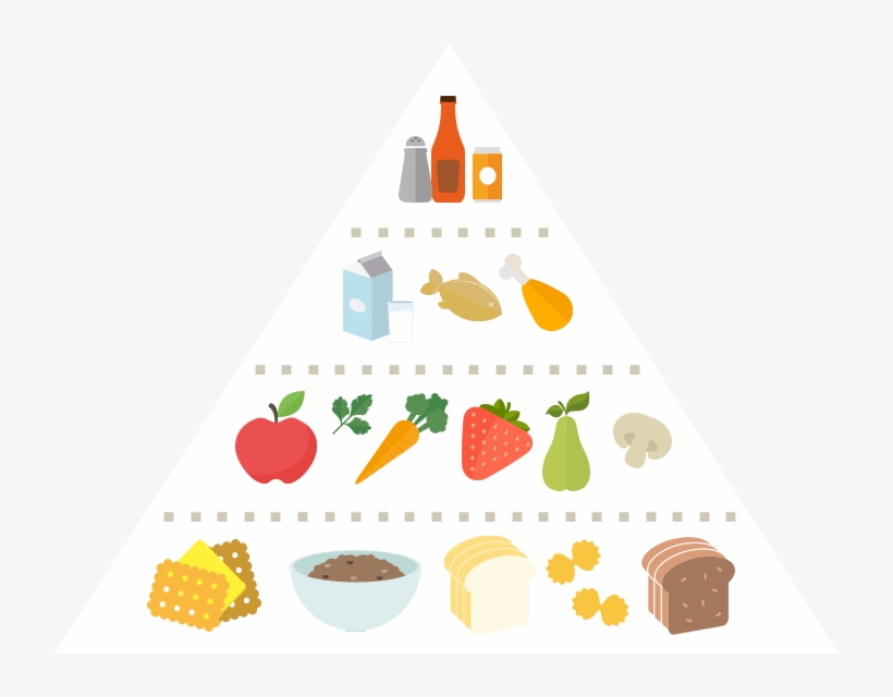 Wait, What About The Healthy Diet Pyrami D - My Healthy Plate Hpb, transparent png #746989