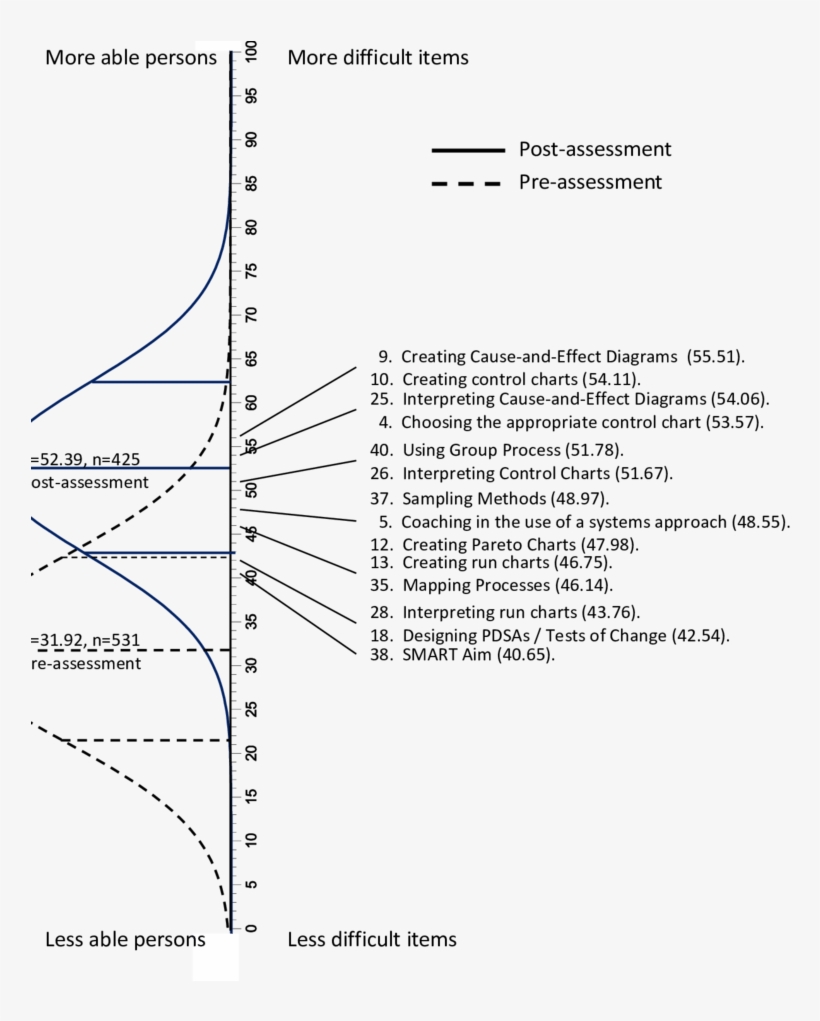 Horizontal Lines Indicate The Mean And / One Standard - Diagram, transparent png #747248