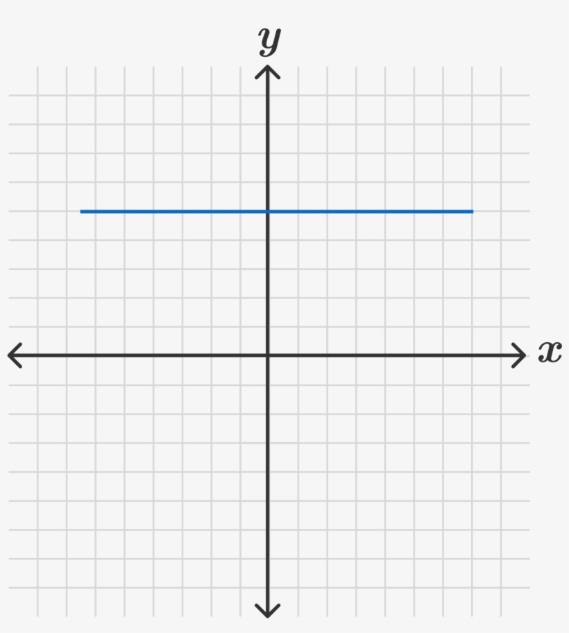 In Addition To That Point, The Line Will Pass Through - Line Graph With Numbers, transparent png #747635