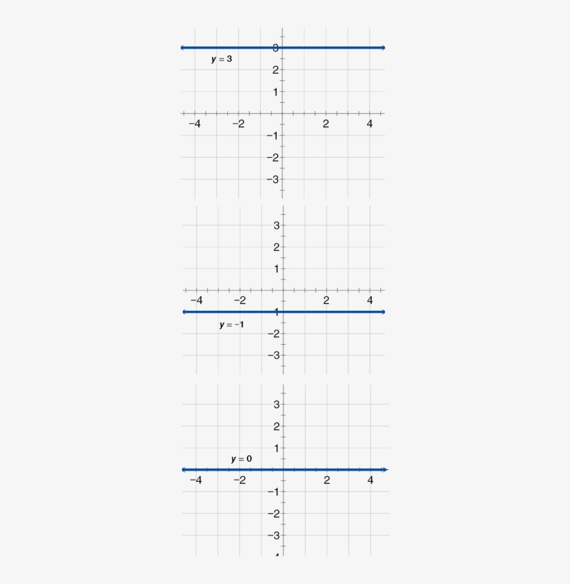 Notice Anything About All Of These Horizontal Lines - Number, transparent png #747878