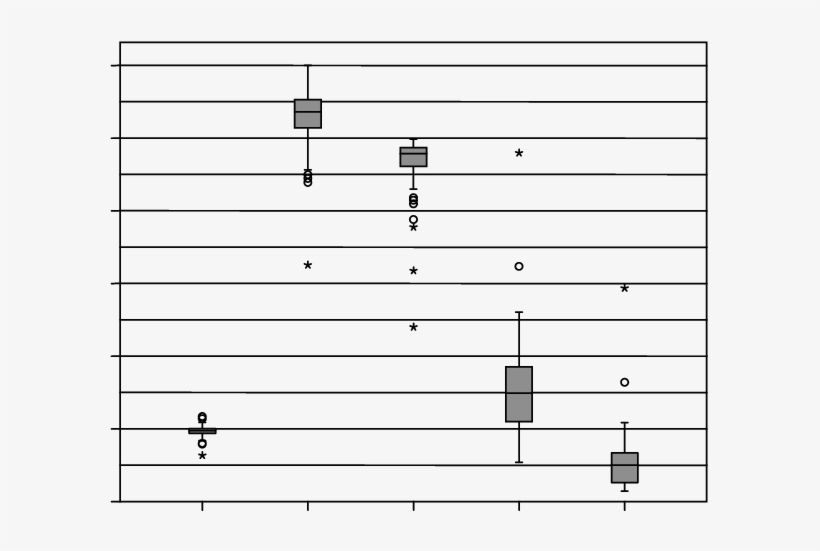 Horizontal Line Median Value, Vertical Box 25 Th 75 - Number, transparent png #748207