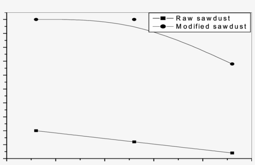 Maximum Removal Of Orange G By Adsorption On Sawdust, transparent png #7400260