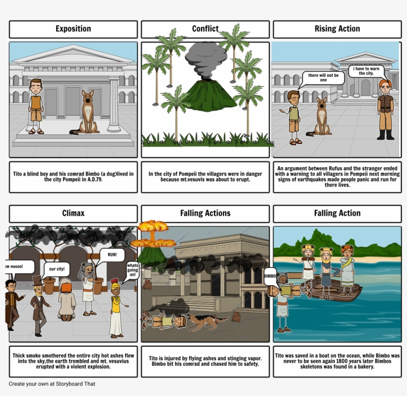 Jpg Library Dog Of Pompeii Storyboard By Davidalva, transparent png #7401997