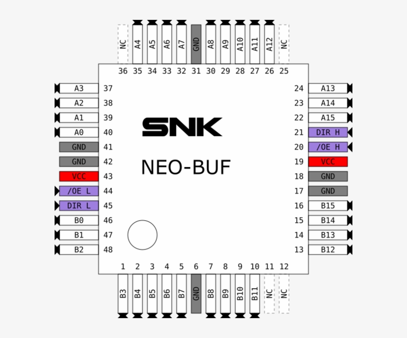 Neo-buf Pinout, transparent png #7407829