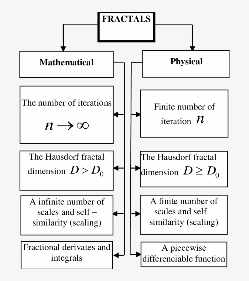 Classification And Morphology Of Fractal Sets, transparent png #7407830