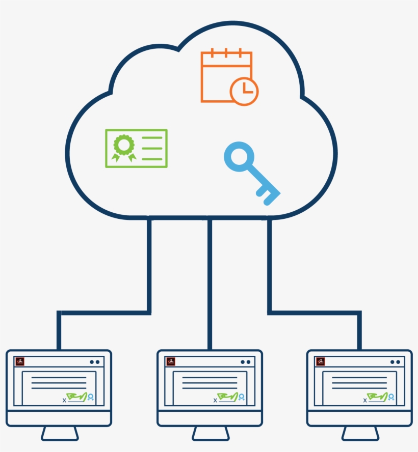 Cloud-based Digital Signing Service, transparent png #7407935