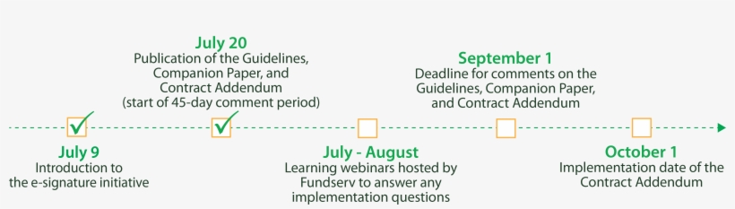 What Does The Timeline For The E-signature Rollout, transparent png #7408112