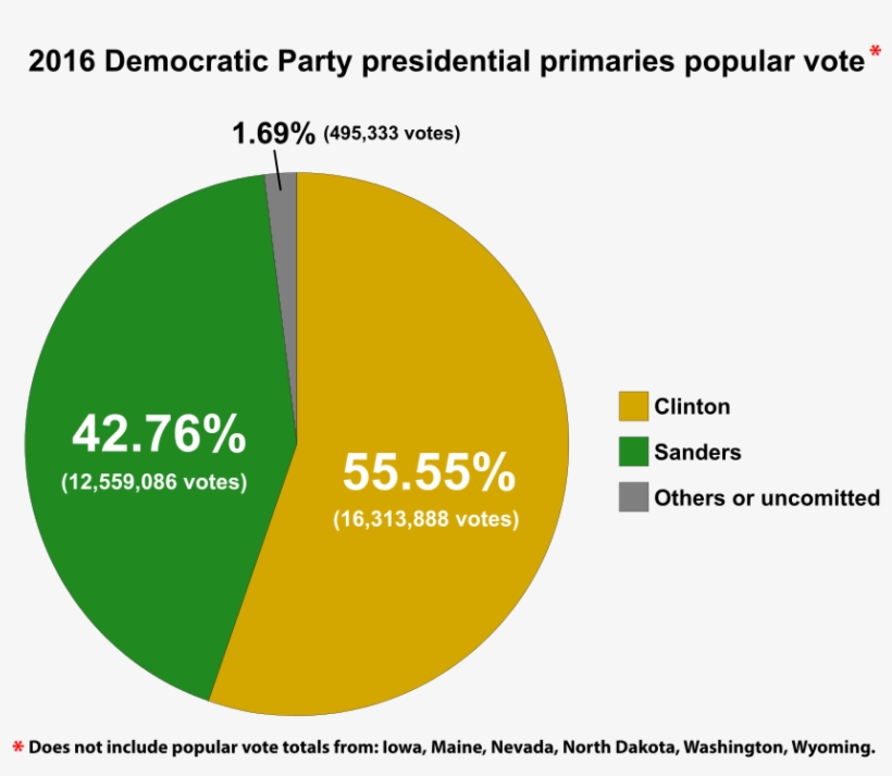 Very Rigged System, transparent png #7408614