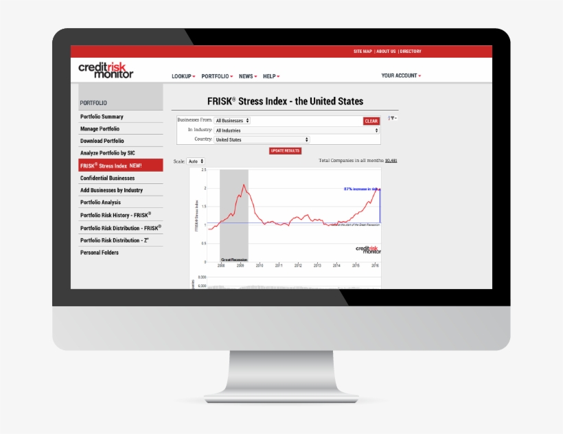 Frisk Stress Index, transparent png #7409515