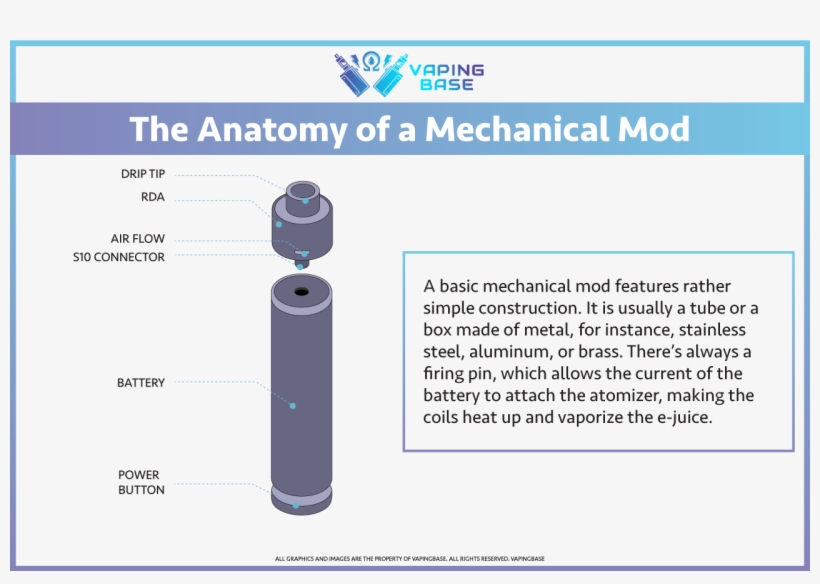 Mechanical Mod Infographic, transparent png #7411129
