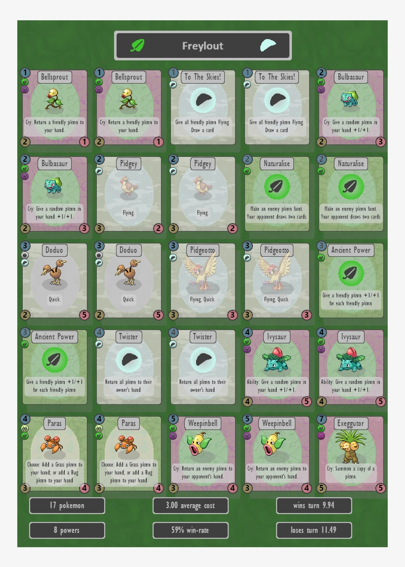 The Buffs Are Supplied From Bulbasaur And Ivysaur,, transparent png #7411432