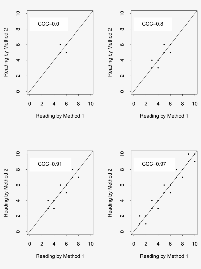 Dependency Of Icc And Ccc On Between-subject Variability, transparent png #7413221