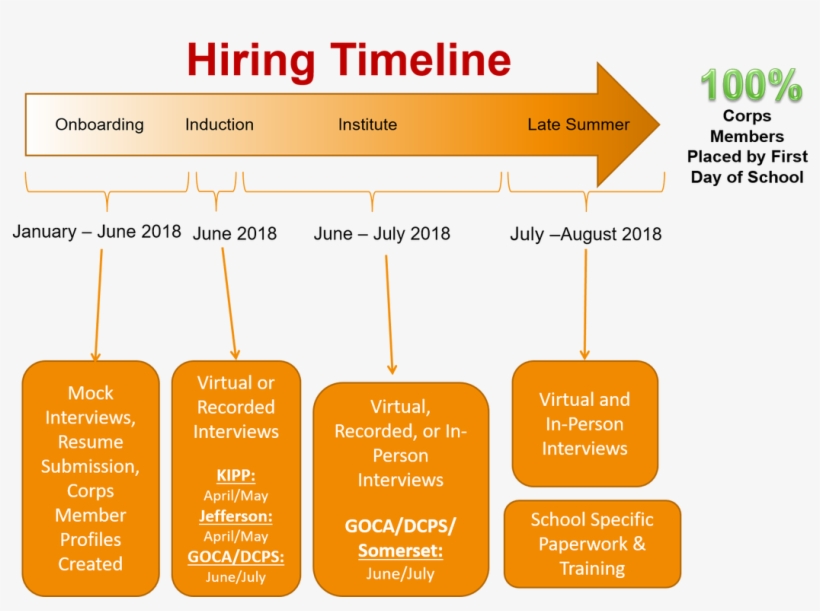 Hiring Teach For America Jacksonville Png Jax Teach, transparent png #7413643