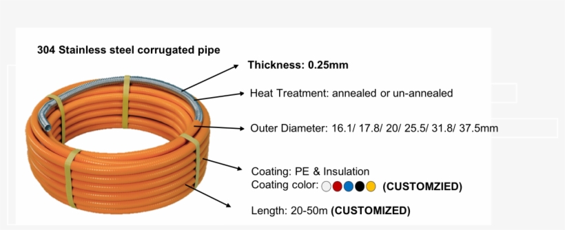 Large Diameter Stainless Steel Flexible Rubber Solar, transparent png #7415479