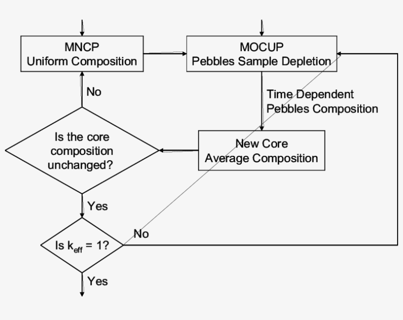 Proposed Scheme To Apply Mocup To Search For The Pbr, transparent png #7416398