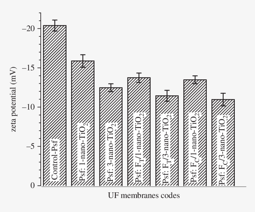 Electrokinetic Features Of Membranes, transparent png #7416615