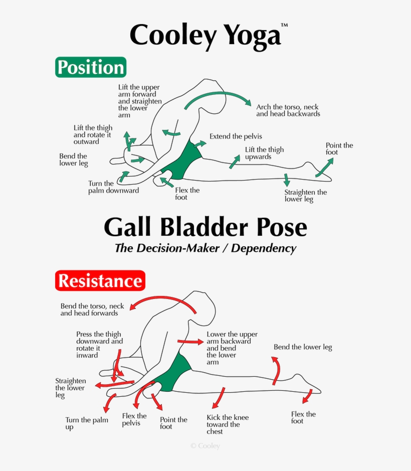 Yoga Poses Png, transparent png #7417148
