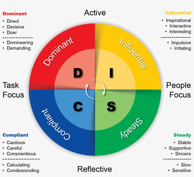 Https - //grdc - Com - Au/media Centre/ground Cover, transparent png #7417334