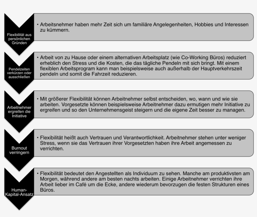 Advantages For Employees German, transparent png #7417510