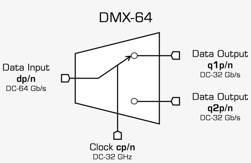 Dmx-64 High Speed Data Block Diagram, transparent png #7418799