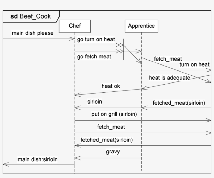The Whole Truth, transparent png #7419042