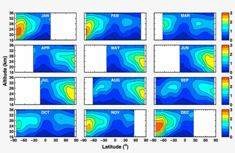 Osiris Monthly Mean Descending Node No 2 Number Density,, transparent png #7419594