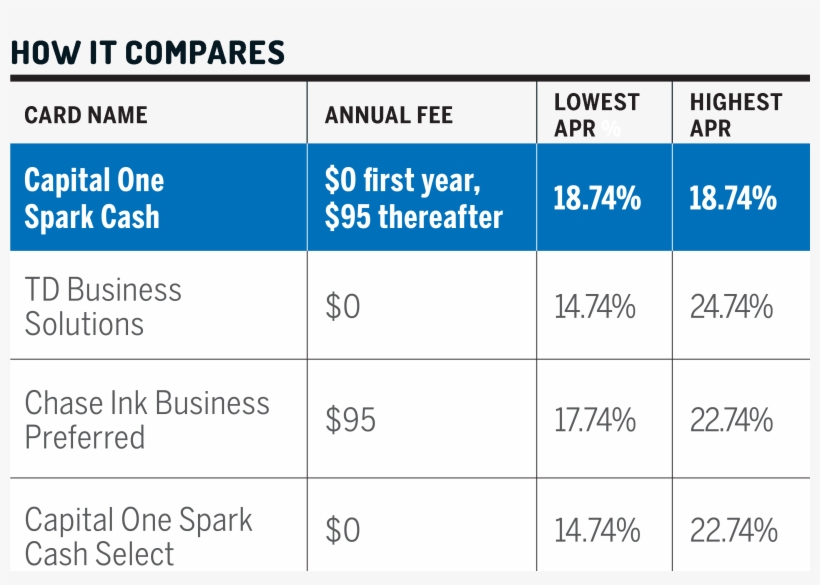 The Best Small Business Credit Cards Also Make It Easy, transparent png #7420983
