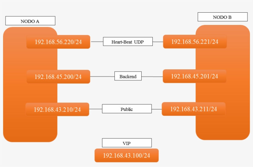 Load Balancing In High Reliability Through The Use, transparent png #7422232