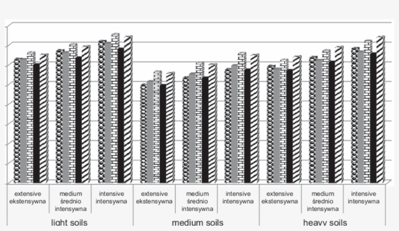 Use Of Tractors On Model Farms With 1500 Ha Of Farmland, transparent png #7422278