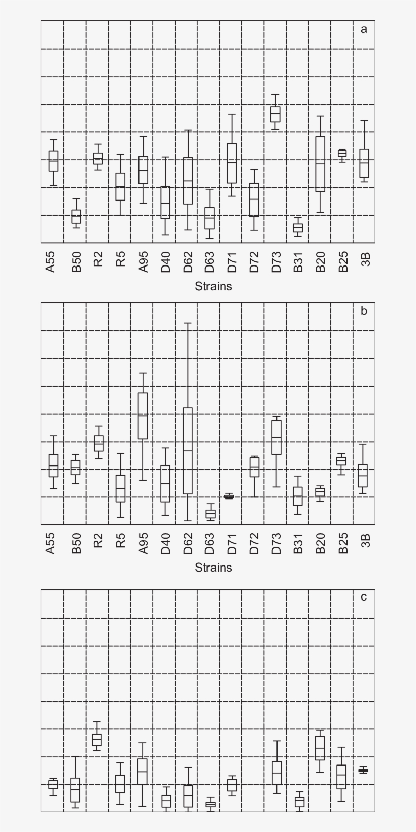 Box-plot Of Intracrosses Productivity In Three Oviposition, transparent png #7422361