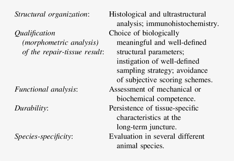 Characterization Of The Repair Tissue, transparent png #7422941