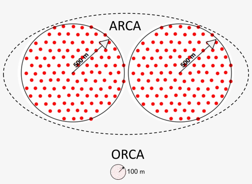 Km3net-arca And Orca, transparent png #7423744