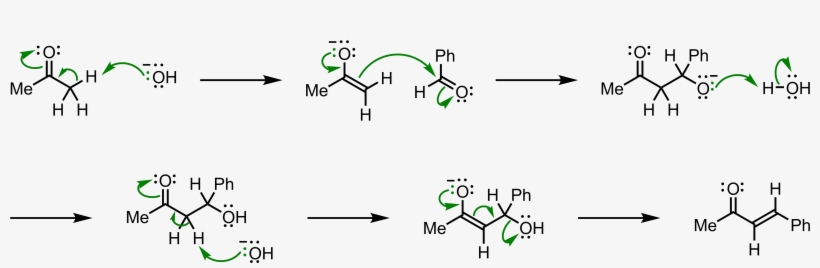 Mechanism Of The Claisen-schmidt Condensation, transparent png #7423797