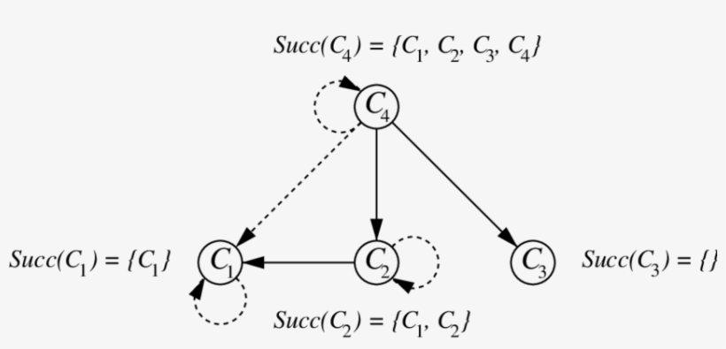 The Condensation Graph G Of Graph G Presented In 15, transparent png #7424012