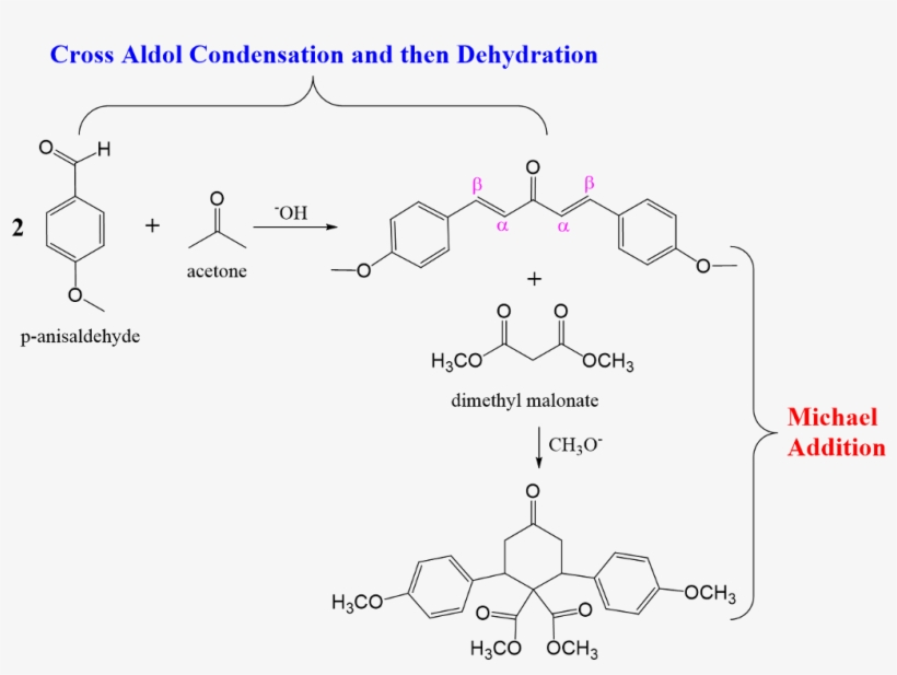 Cross Aldol Condensation And Then Dehydration Oh Ol, transparent png #7424470