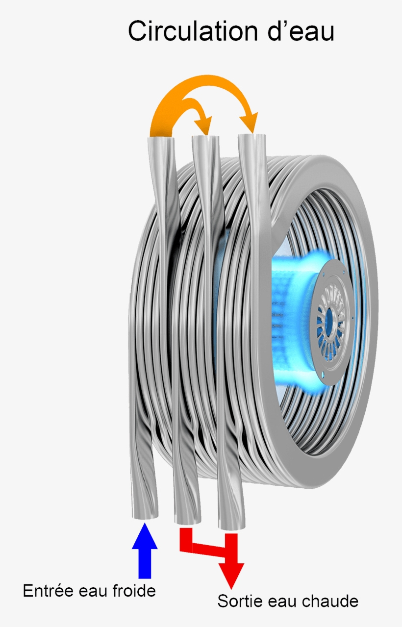 Sermeta Technologie Condensation, Leader Mondiale Échangeur, transparent png #7424523