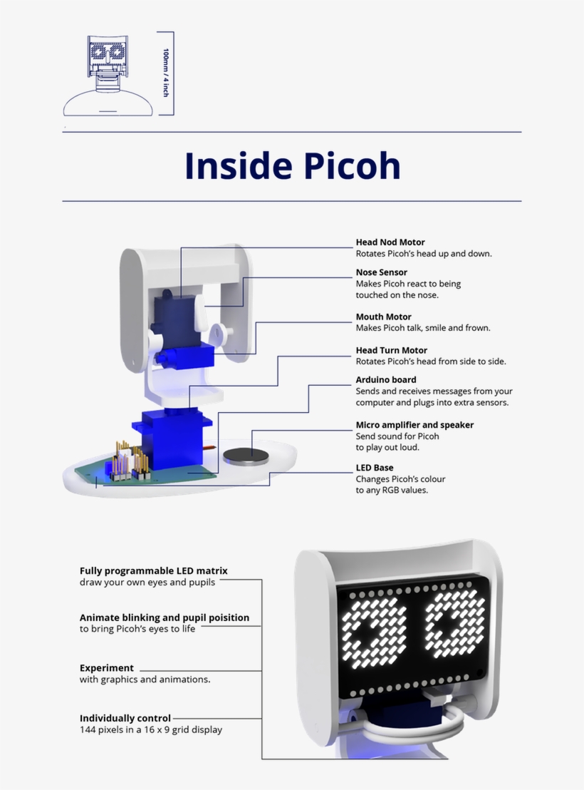 Robot Head Png, transparent png #7425060